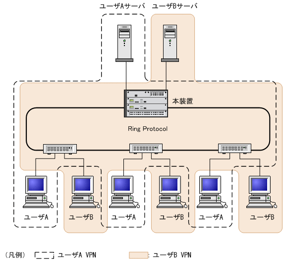 [}f[^]