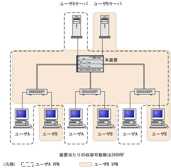 [}f[^]