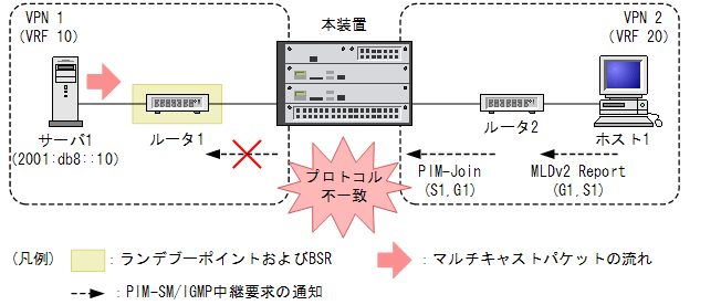 [}f[^]