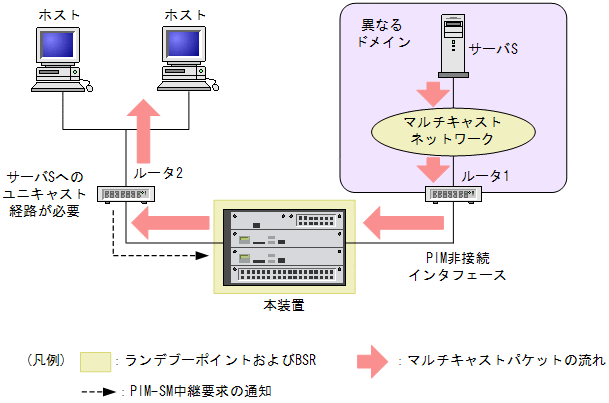 [}f[^]