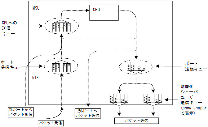 [}f[^]