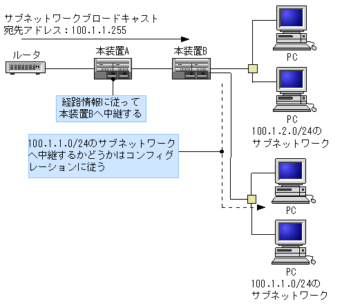 [}f[^]