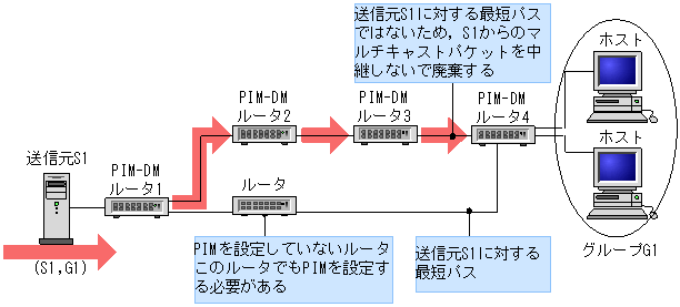 [}f[^]