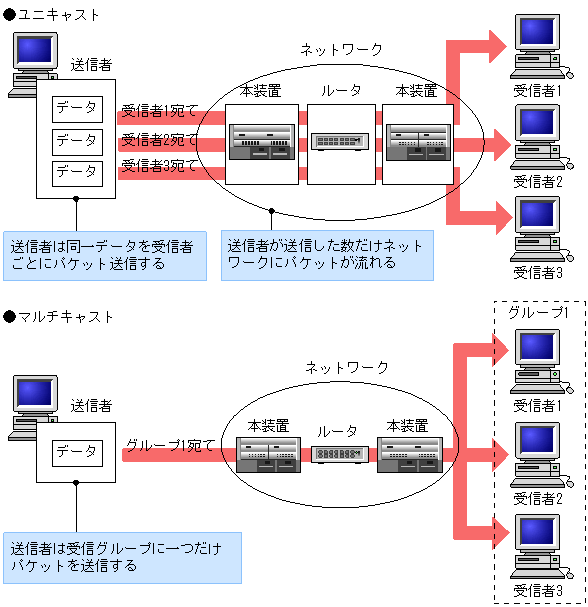 [}f[^]