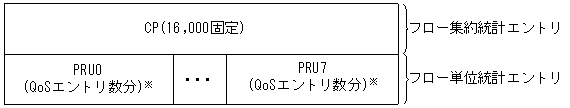 [}f[^]