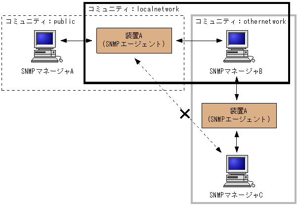 [}f[^]