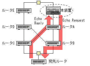 [}f[^]