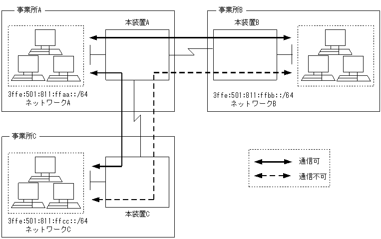 [}f[^]
