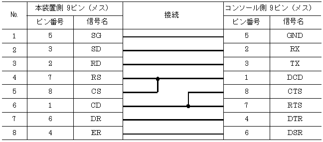 [}f[^]