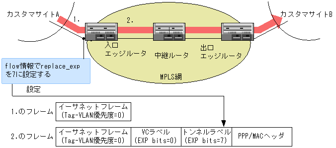 [}f[^]