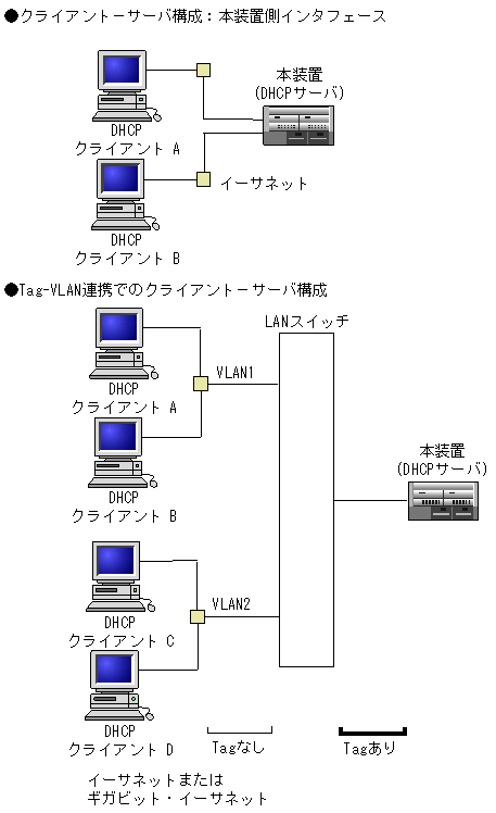 多元接続