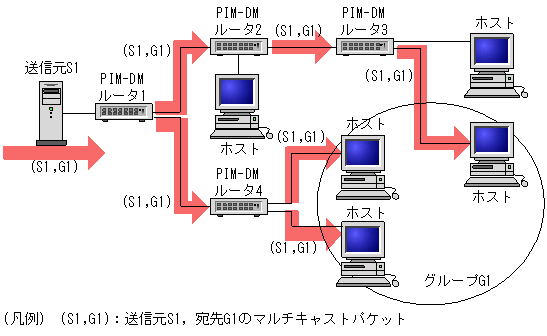 [}f[^]