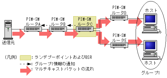 [}f[^]