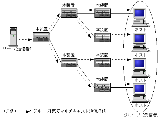 [}f[^]