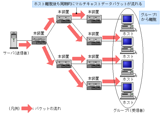 [}f[^]