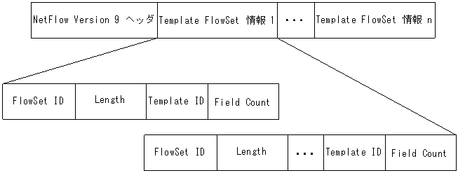 [}f[^]