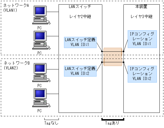 [}f[^]