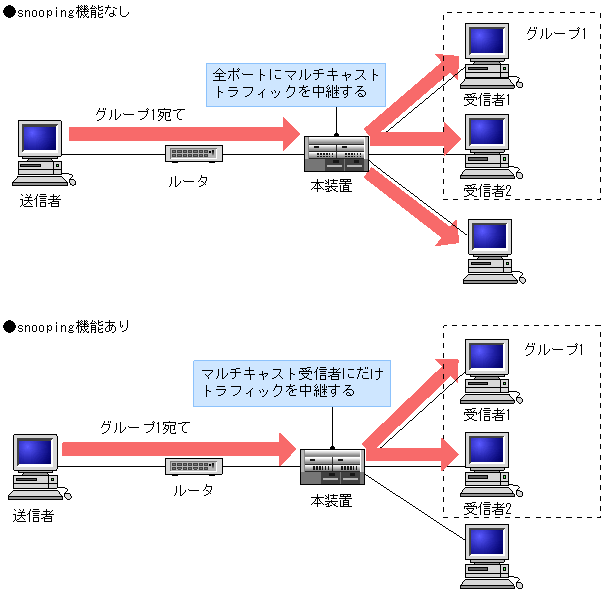 [}f[^]