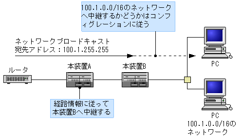 [}f[^]