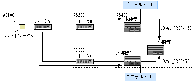 [}f[^]