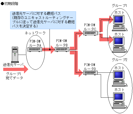 [}f[^]