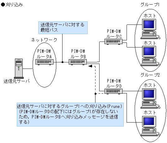 [}f[^]