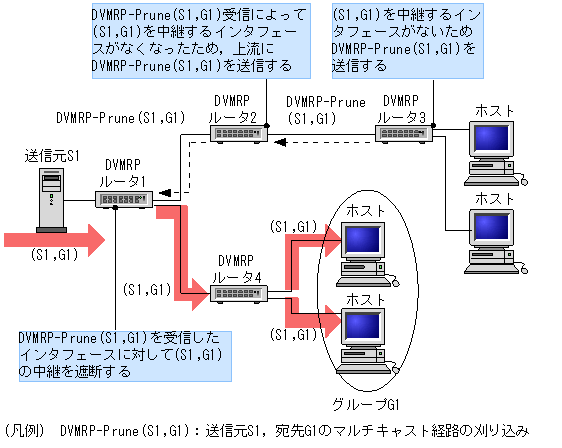 [}f[^]