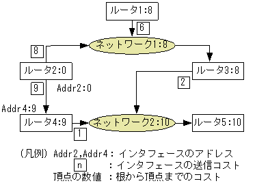 [}f[^]