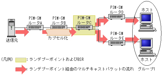 [}f[^]