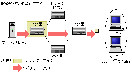 [}f[^]