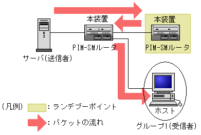 [}f[^]