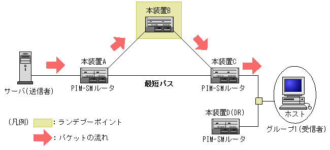 [}f[^]