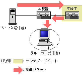 [}f[^]