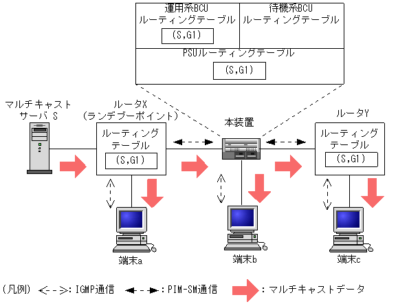 [}f[^]