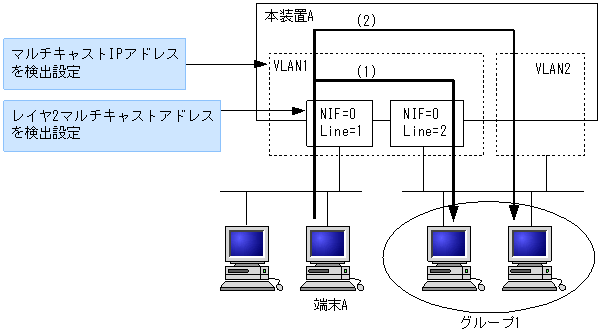 [}f[^]