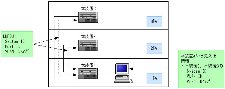 [}f[^]