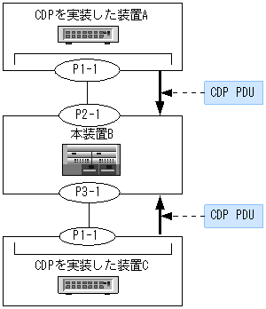 [}f[^]