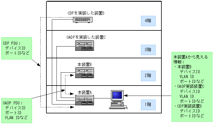 [}f[^]