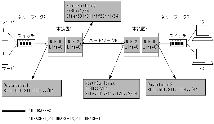 [}f[^]