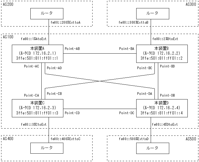 [}f[^]