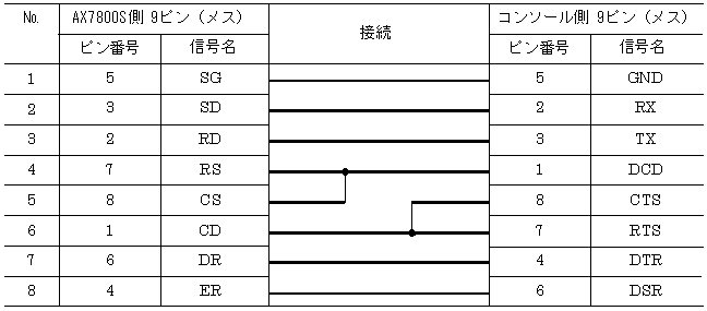 [}f[^]