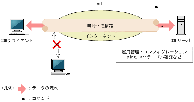 [}f[^]