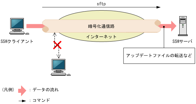[}f[^]