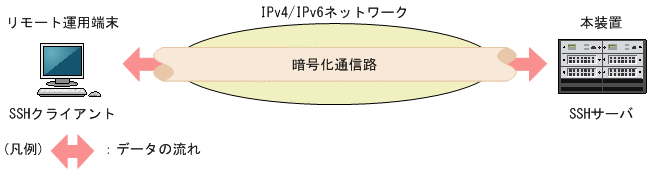 [}f[^]
