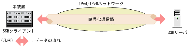 [}f[^]