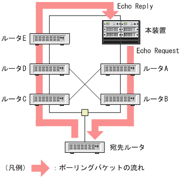 [}f[^]