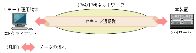 [図データ]