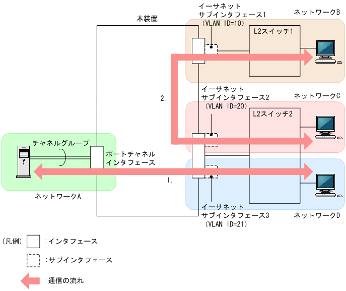 [図データ]