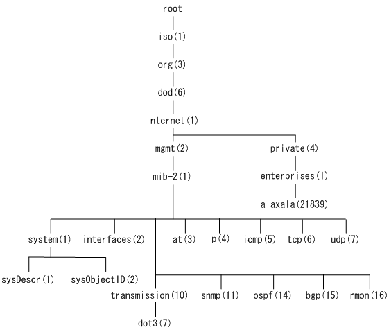 [図データ]