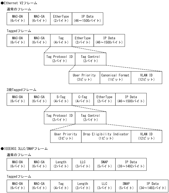 [図データ]